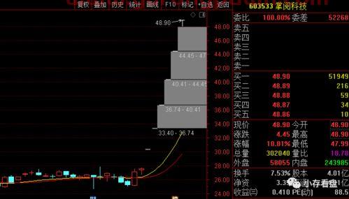 股骨(股骨头坏死有什么好办法治疗吗)