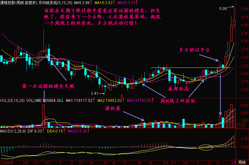 600702股票(600702股票股吧行情走势)