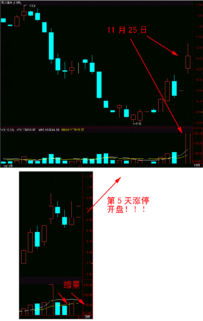 300287(300287资金流向)