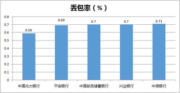 大宗交易(大宗交易是好是坏)