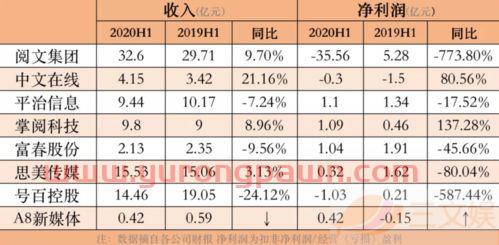 百度股市通(百度股市通手机版下载分享网白菜官网)