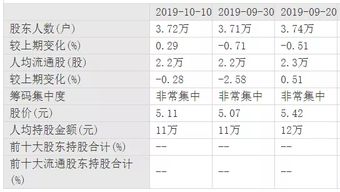 股票操盘(股票操盘工具)